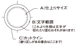 データ原稿の作り方 注意点図