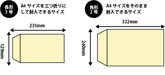 角2封筒、長3封筒