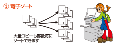 セルフコピー機でできる機能